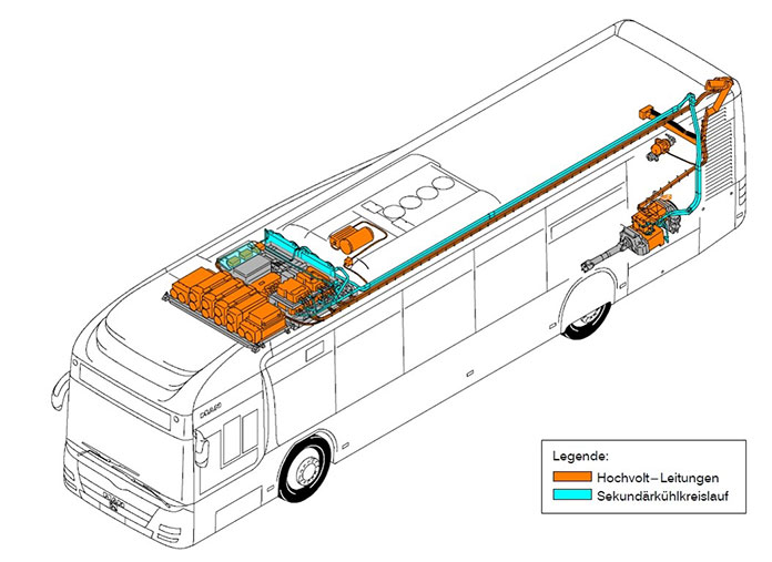 Alternative Antriebe: Bei MAN wurden Trainingsunterlagen für Hybridbusse entwickelt mit Hinweisen auf Gefahren.