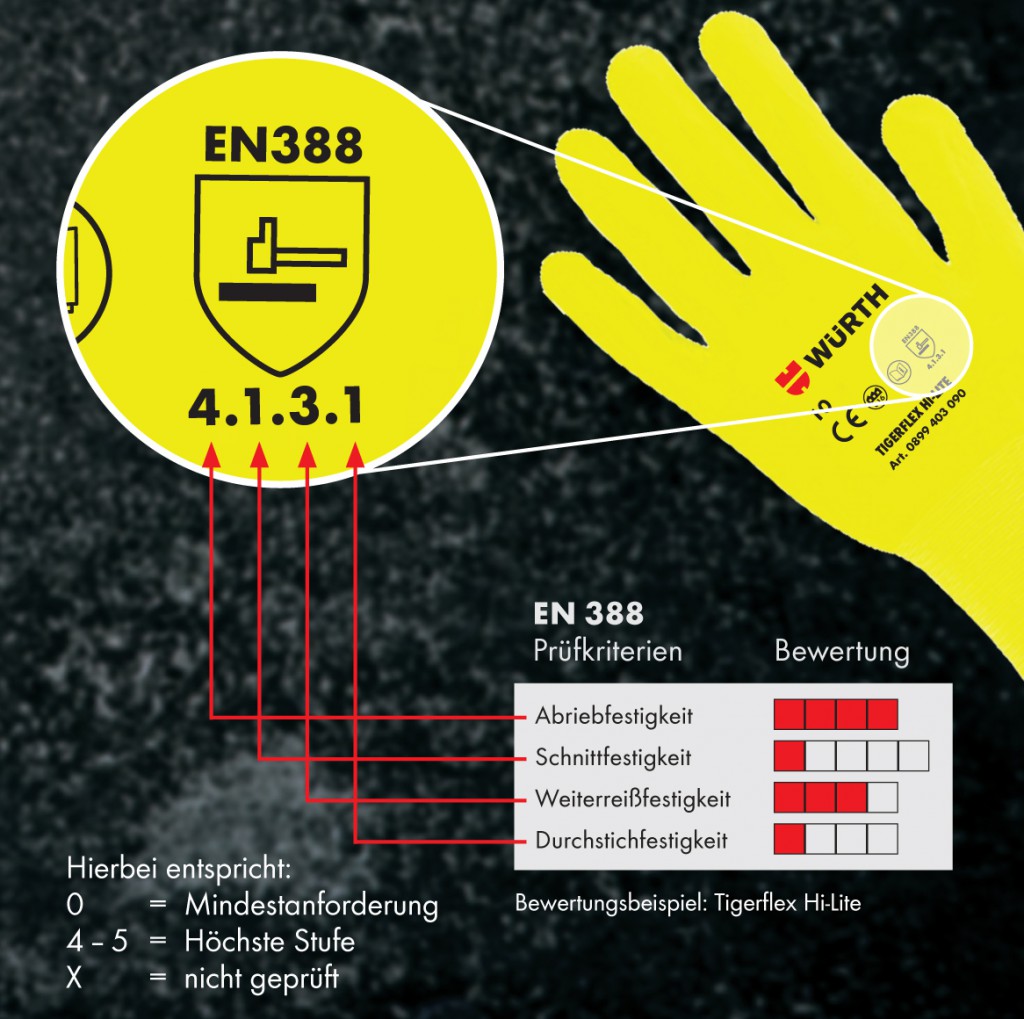 Tigerflex Handschuh Euronorm