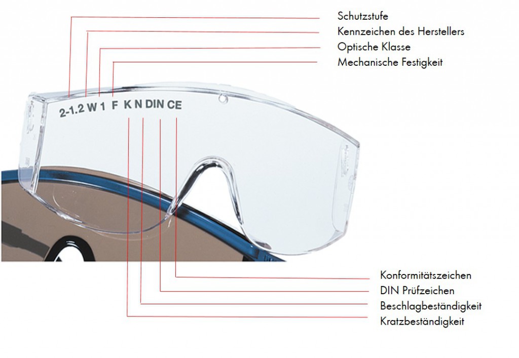 Kennzeichnungen Schutzbrille