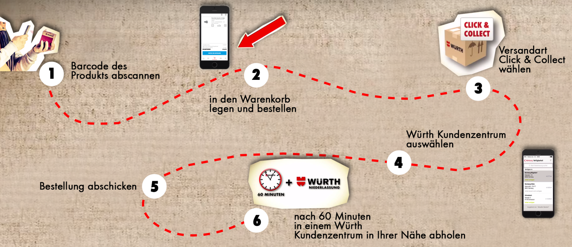 Bestellablauf Würth App