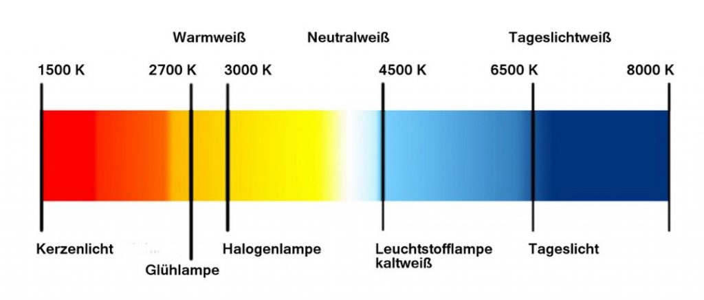 Würth arbeitsleuchten