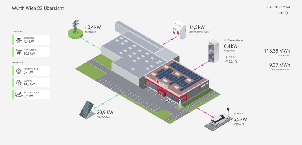 energyOS Übersicht Individuell Würth
